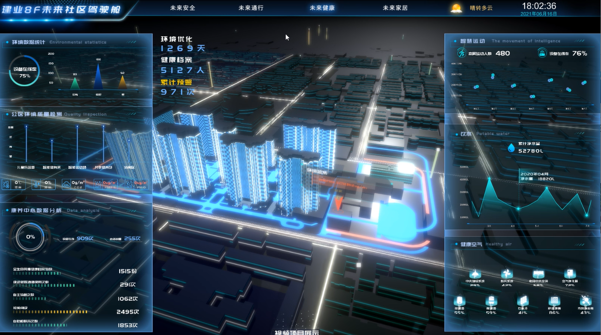 建业集团-智慧社区数据可视化驾驶舱