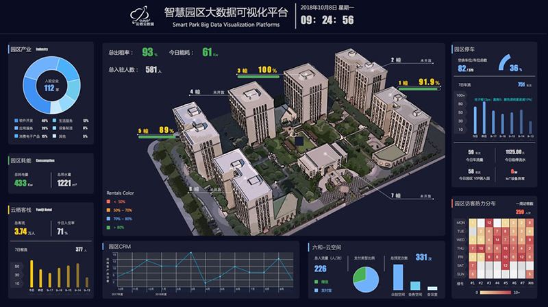 智慧园区VR全景展示，虚拟漫游技术