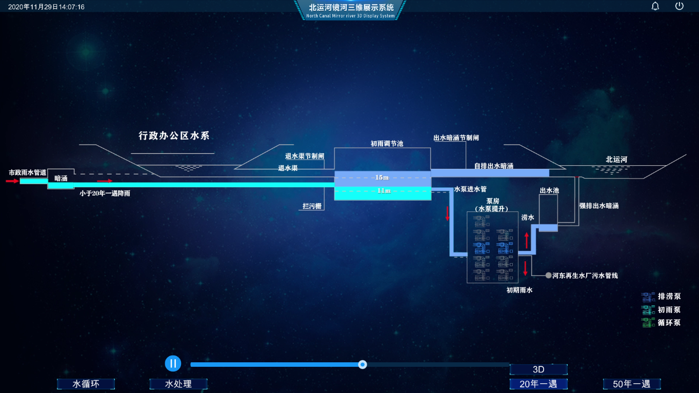 网上虚拟现实要通过专业操作