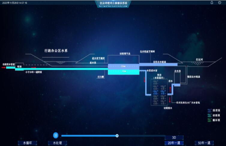 智慧楼宇可视化：建设智慧楼宇的措施有哪些呢