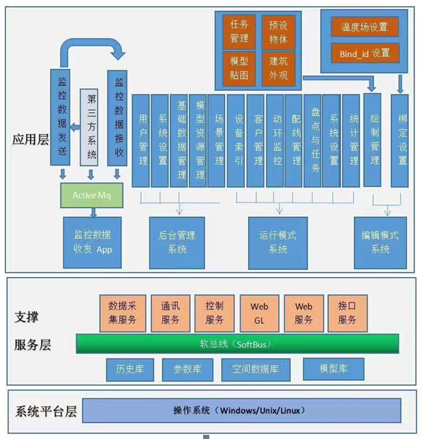 网上虚拟展厅需要在虚拟现实技术这方面全面突破