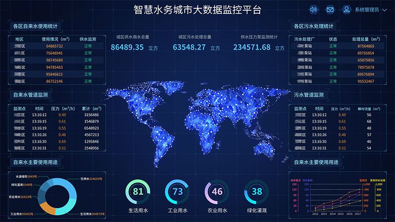 服务器资源分配与负载管理